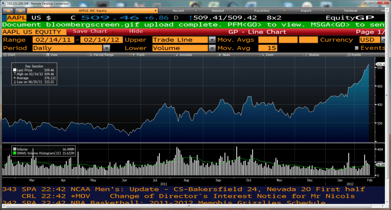 Bloomberg ser Peak Salmon