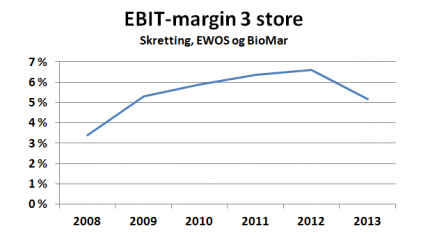 margin3