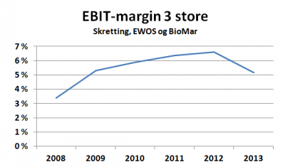 margin3