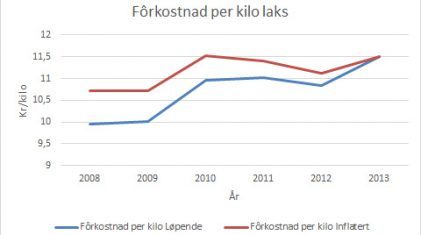 forkostper kilo