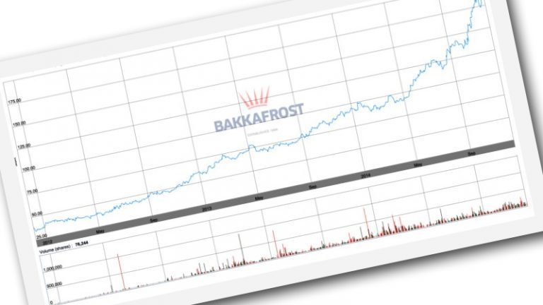 320 prosent vekst sender Bakkafrost rett inn på favorittlista
