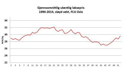 historiskpris