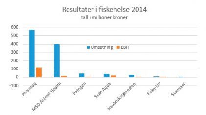 fiskehelse