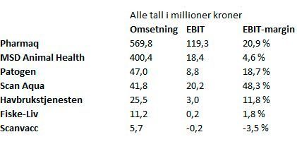 fiskehelse2