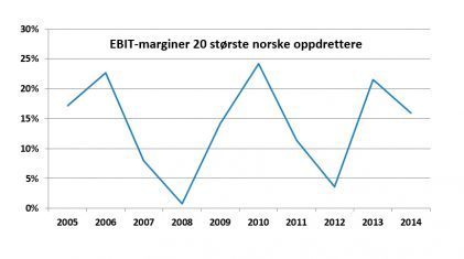 EBIT10