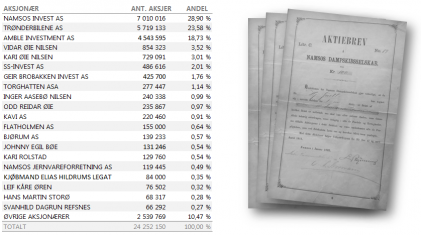 Aksjonaeroversikt_2015-Q3