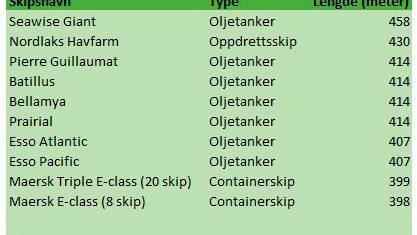 lengsteskip