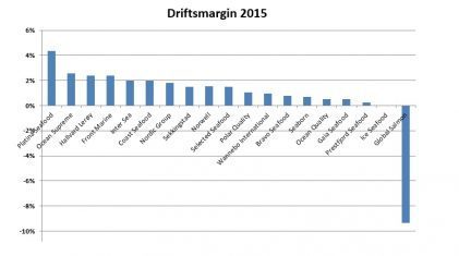 eksportmargin