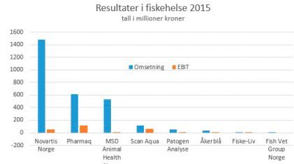 fiskehelse3