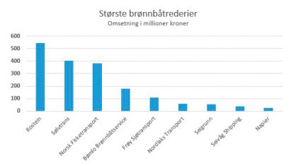 størsterederier